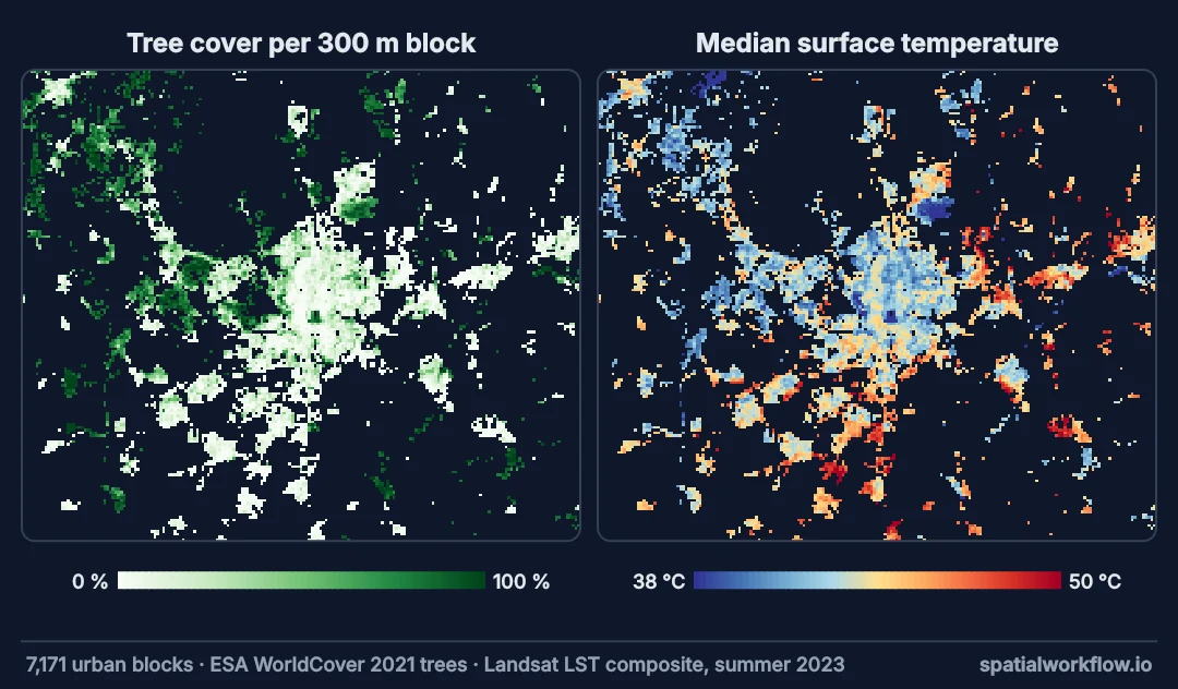 Two block maps of Madrid side by side: tree cover per 300 metre block in greens on the left, median summer surface temperature per block on the right. Blocks with many trees are among the coolest on the right.