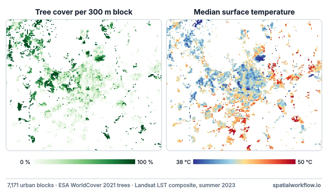 Two block maps of Madrid side by side: tree cover per 300 metre block in greens on the left, median summer surface temperature per block on the right. Blocks with many trees are among the coolest on the right.