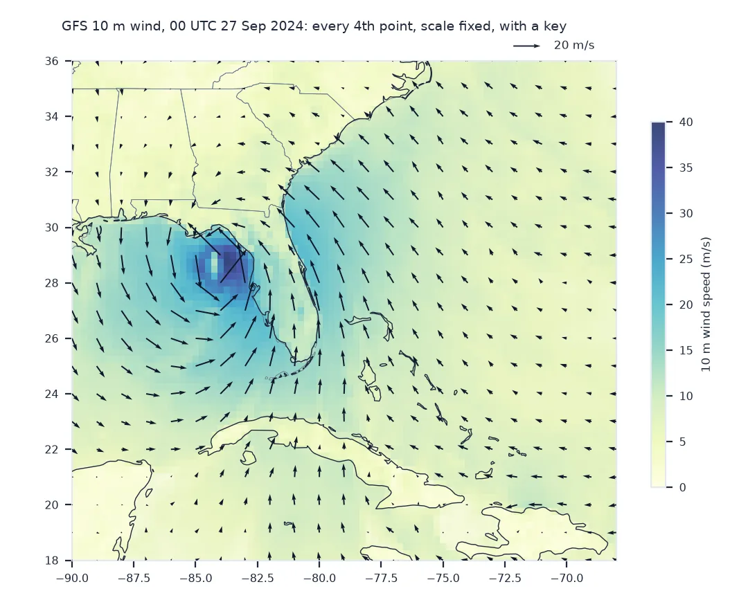 Map of the Gulf of Mexico and the south-eastern United States with GFS 10 m wind speed shaded and dark arrows every fourth grid point, one degree apart, drawn to a fixed scale with a 20 metre per second key: the arrows circle Helene's centre west of Florida, longest east of the eye, and turn to southerlies over the Caribbean.