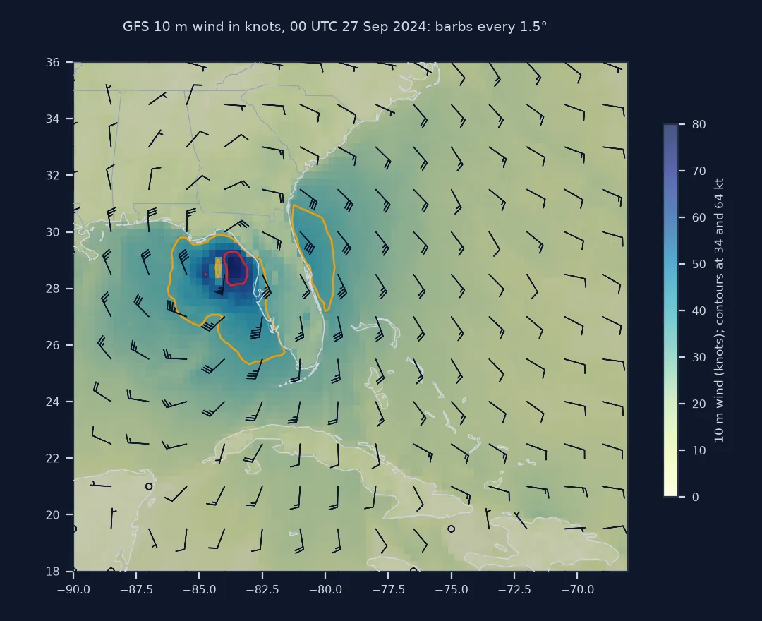 Map of the Gulf of Mexico and the south-east with GFS 10 m wind speed in knots shaded, contours at 34 and 64 knots, and wind barbs every 1.5 degrees: the barbs wrap around Helene west of Florida with three or more feathers in the storm-force ring, the 64-knot contour encloses a small area east of the centre, and the barbs over Cuba and the Caribbean have one or two feathers.
