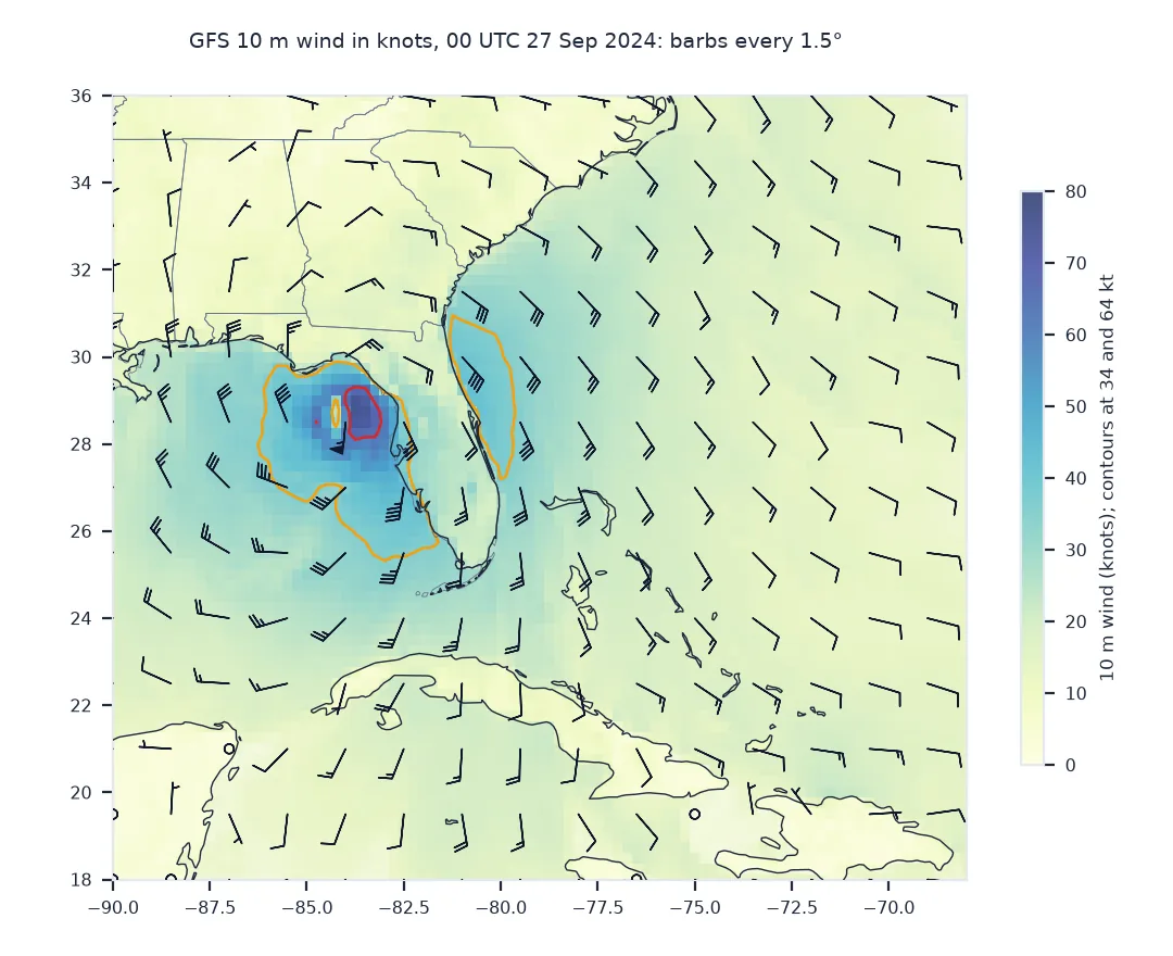 Map of the Gulf of Mexico and the south-east with GFS 10 m wind speed in knots shaded, contours at 34 and 64 knots, and wind barbs every 1.5 degrees: the barbs wrap around Helene west of Florida with three or more feathers in the storm-force ring, the 64-knot contour encloses a small area east of the centre, and the barbs over Cuba and the Caribbean have one or two feathers.