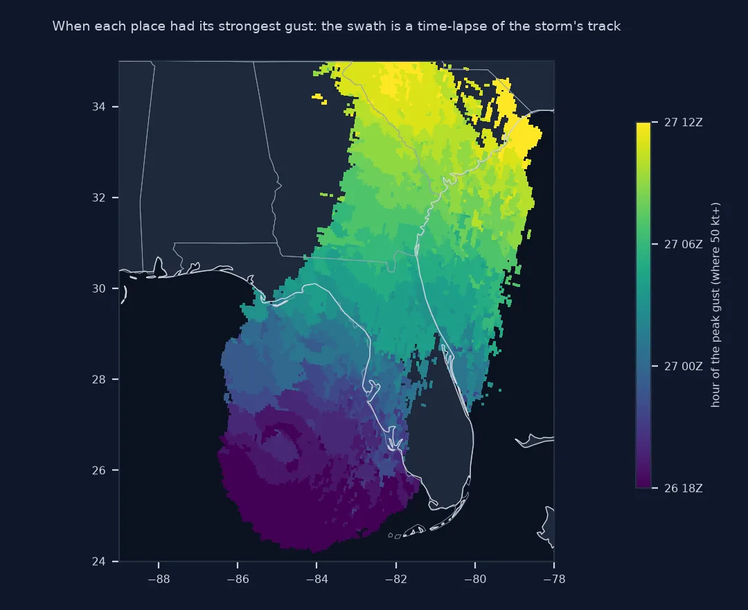 Map of the hour at which each place had its peak gust, where that gust reached 50 knots: purple at 18 UTC on the 26th in the southern Gulf, through teal around 00 to 03 UTC over the Big Bend, to yellow by 12 UTC in South Carolina and north-east Georgia.
