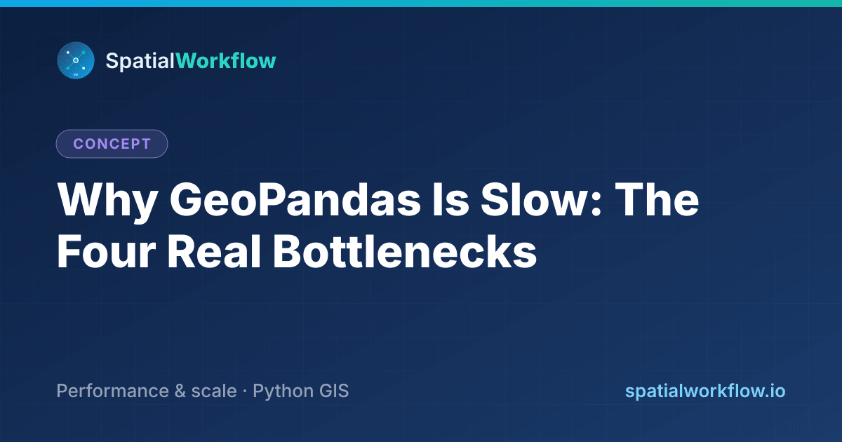 Why GeoPandas Is Slow: The Four Real Bottlenecks